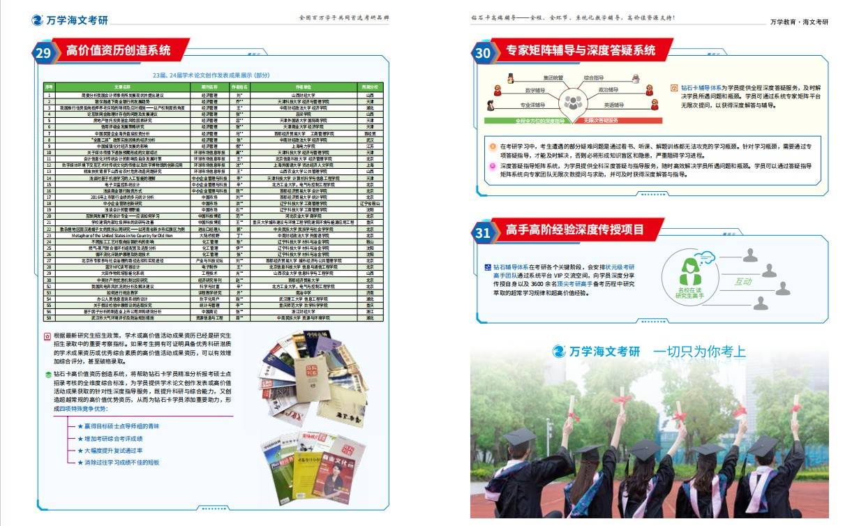 海文考研钻石卡套装、ATST钻石卡课程